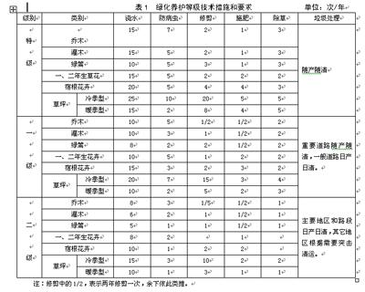 株洲市植友園林養(yǎng)護(hù)服務(wù)有限公司,株洲園林綠化養(yǎng)護(hù),株洲綠化管理,病蟲害防治哪里的好 株洲市植友園林養(yǎng)護(hù)服務(wù)有限公司,株洲園林綠化養(yǎng)護(hù),株洲綠化管理,病蟲害防治哪里的好